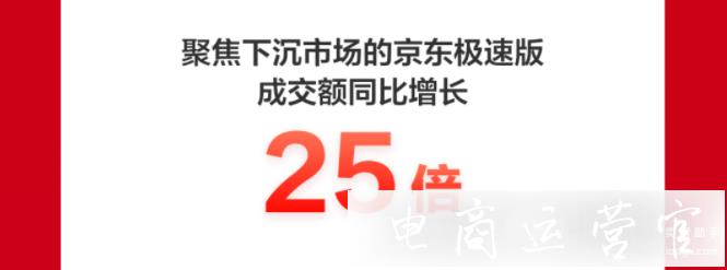 京東618最終戰(zhàn)績(jī)：下單金額3438億元！